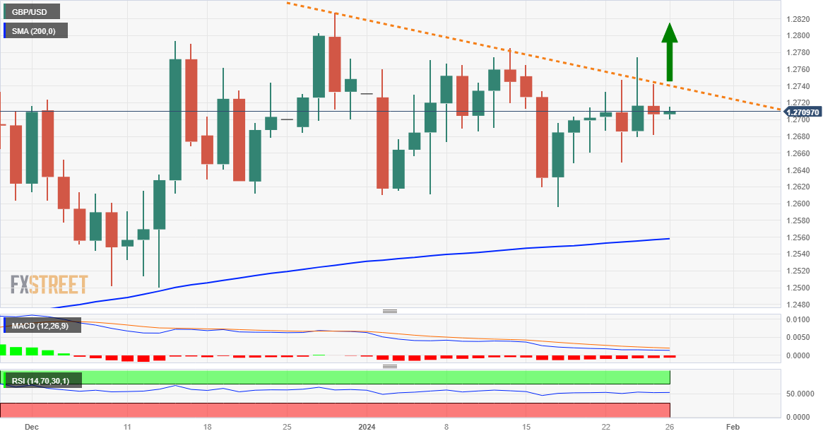 EUR/USD seen at 1.0700/1.0500 on a 6/12M horizon – Danske Bank