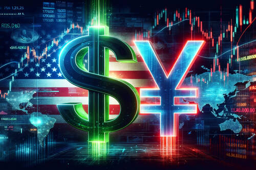 USD/JPY could rise a little further if the BoJ stays on hold – Commerzbank