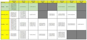 FX option expiries for Jan 19 NY cut