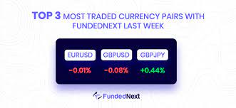 Forex Today: US Dollar consolidates weekly gains amid a cautious mood