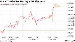 USD/CHF remains steady above 0.8630 as SNB Jordan’s comments hit the Swissie