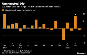 UK Retail Sales drop 3.2% MoM in December vs. -0.5% expected