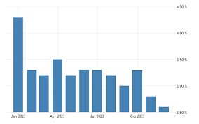 Japan inflation: National CPI comes in at 2.6% YoY in December vs. 2.8% prior