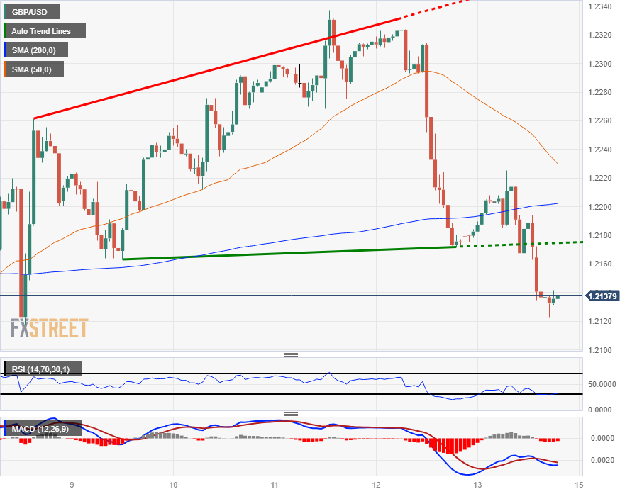 Forex Today: US Dollar holds ground after Powell interview, eyes on PMI data