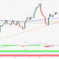 Silver Price Analysis: XAG/USD attracts some buyers below $23.00, focus on US CPI data