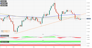 Silver Price Analysis: XAG/USD attracts some buyers below $23.00, focus on US CPI data